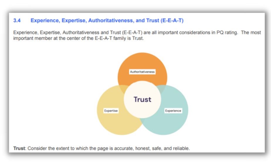 Google eeat: Venn-Diagramm von vier EEAT-Faktoren