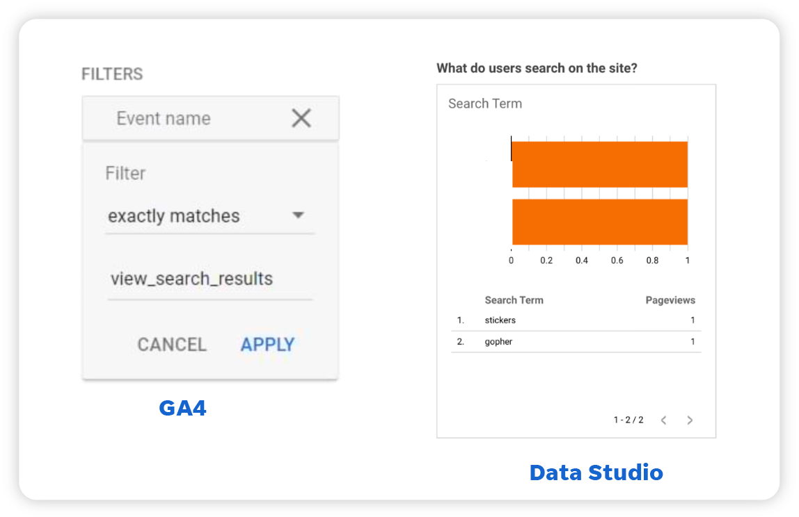 Google Data/Looker Studio – Site-Suchfilter in GA4