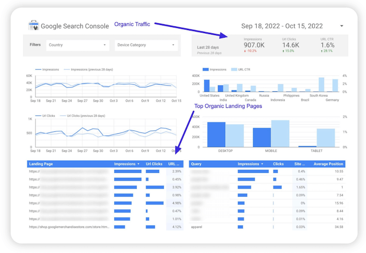 Google Data/Looker Studio – Dashboard der Suchkonsole
