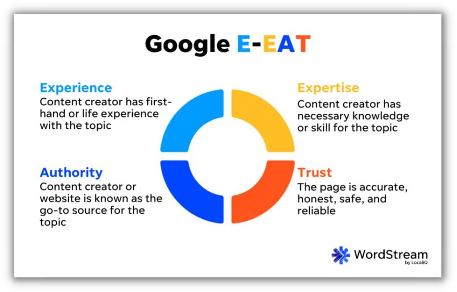 Google Eeat-Grafik