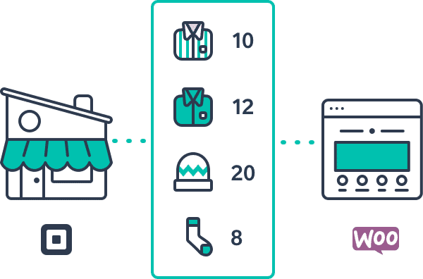 Quadrat für Woocommerce