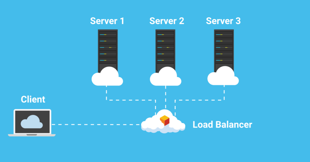Ein Load Balancer hilft dabei, den Datenverkehr zu leiten, indem er eingehende Benutzeranfragen auf mehrere Server verteilt, um sicherzustellen, dass kein einzelner Benutzer übermäßig belastet wird