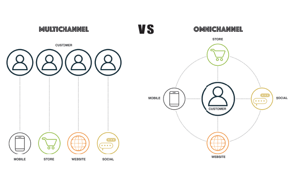 Multichannel vs. Omnichannel