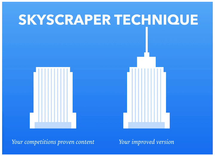 Skyscraper-Technik für die Erstellung von Pillar-Seiten