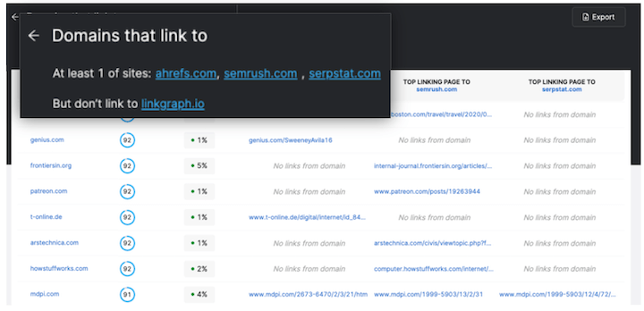 SEO-Trends 2023 – SEO-Konkurrentenanalyse