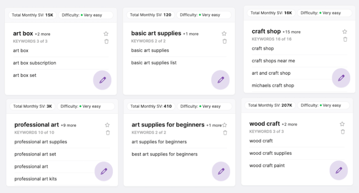 SEO-Trends 2023 – Beispiele für Keyword-Recherche