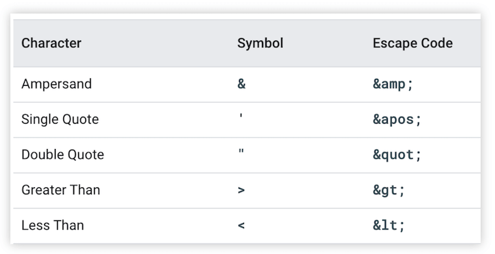 Sitemap-Escape-Codes