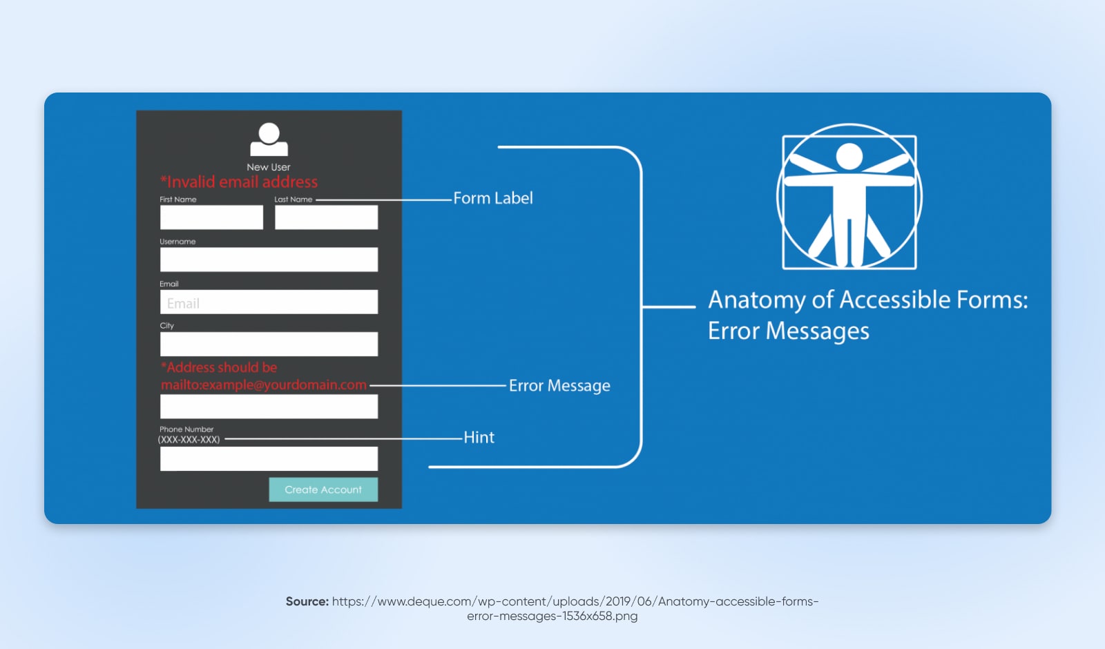 Anatomie zugänglicher Formulare, in denen Fehlermeldungen angezeigt werden, um Lesern und Screenreadern deutlich zu machen, was zur Behebung des Problems getan werden muss