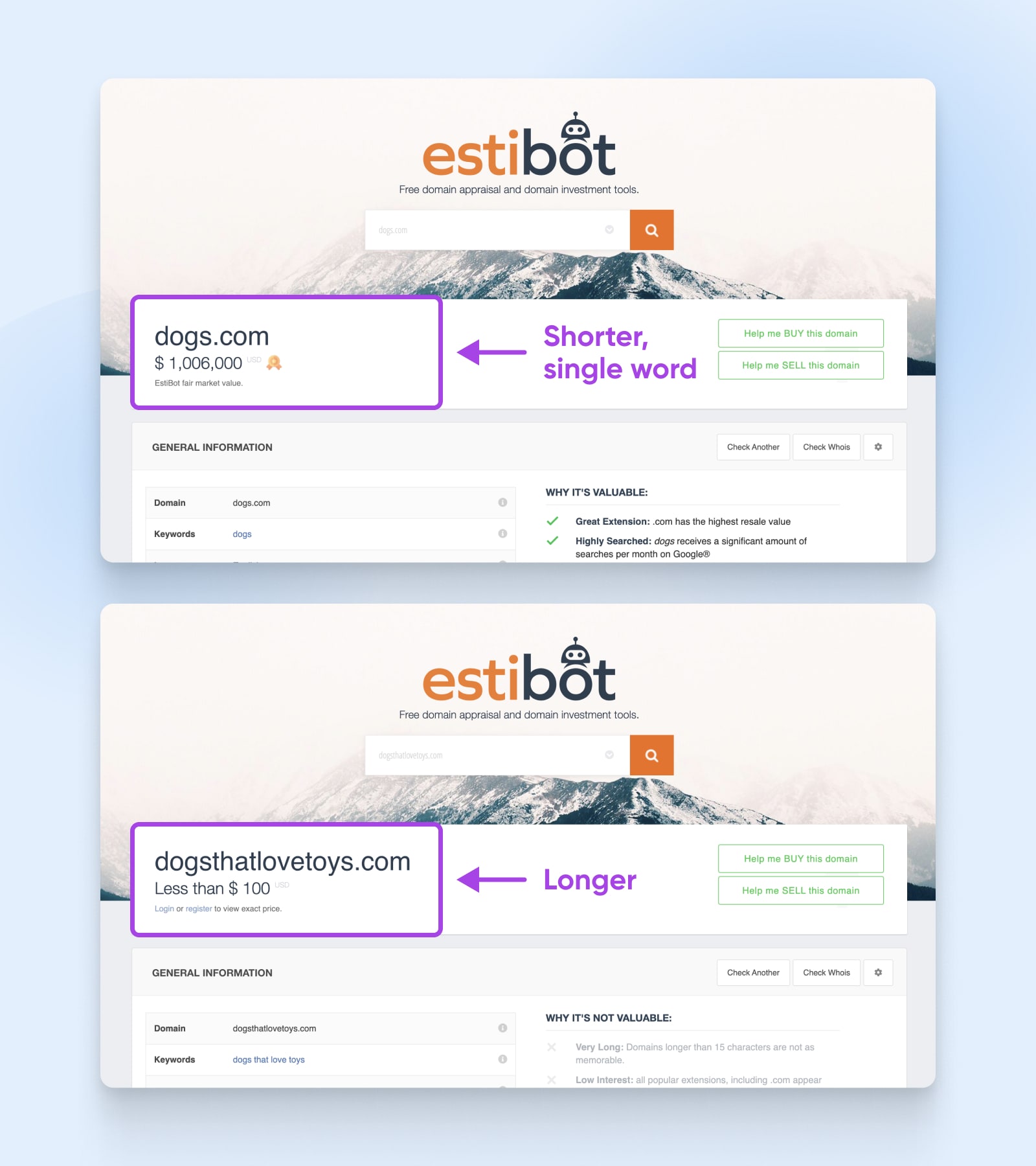 Anatomie einer Domain, die zeigt, dass die Domain (example.com) aus SLD (exampe) und TLD (.com) besteht.