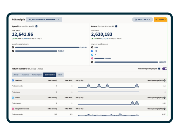 Ausgaben und Erträge von Hootsuite Advanced Analytics