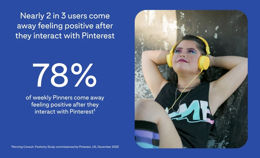 Weißer Text auf blauem Hintergrund, der lautet: 78 % der wöchentlichen Pinner fühlen sich positiv, nachdem sie mit Pinterest interagiert haben