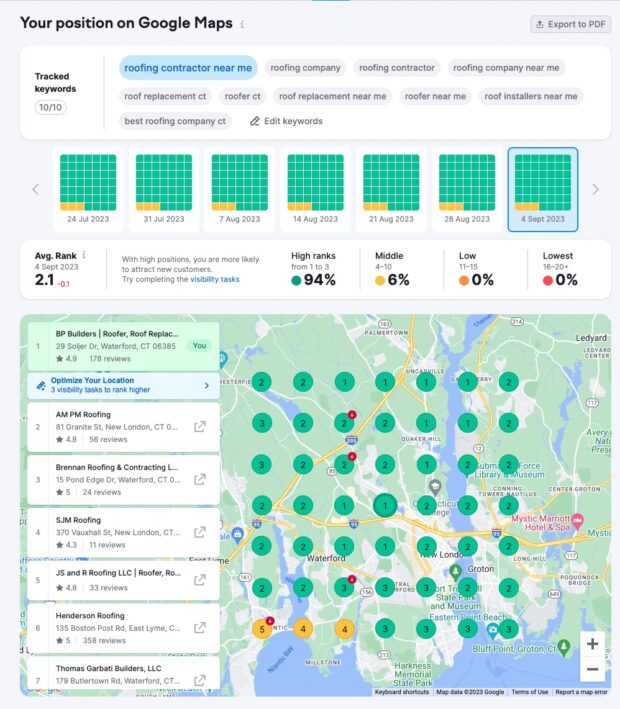 Semrush Ihre Position auf Google Maps mit getrackten Schlüsselwörtern