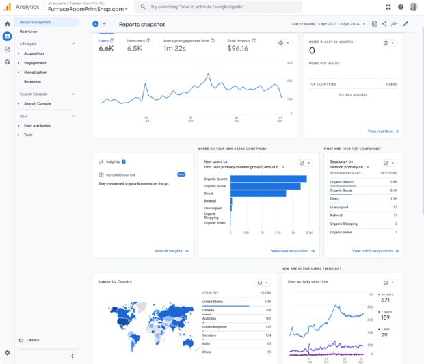 Snapshot-Diagramm für Google Analytics-Berichte