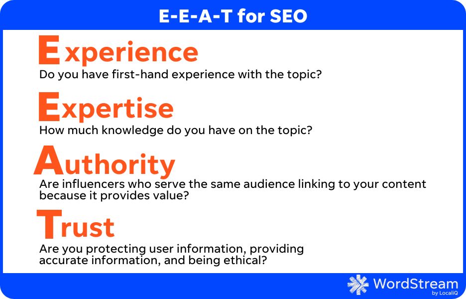 Google-Algorithmus-Updates – Eeat für SEO-Diagramm