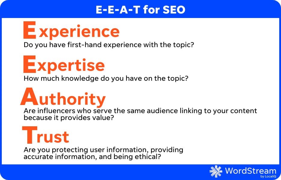 Google-Algorithmus-Updates – Eeat für SEO-Diagramm