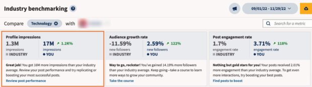 Branchen-Benchmarking-Dashboard in Hootsuite Analytics