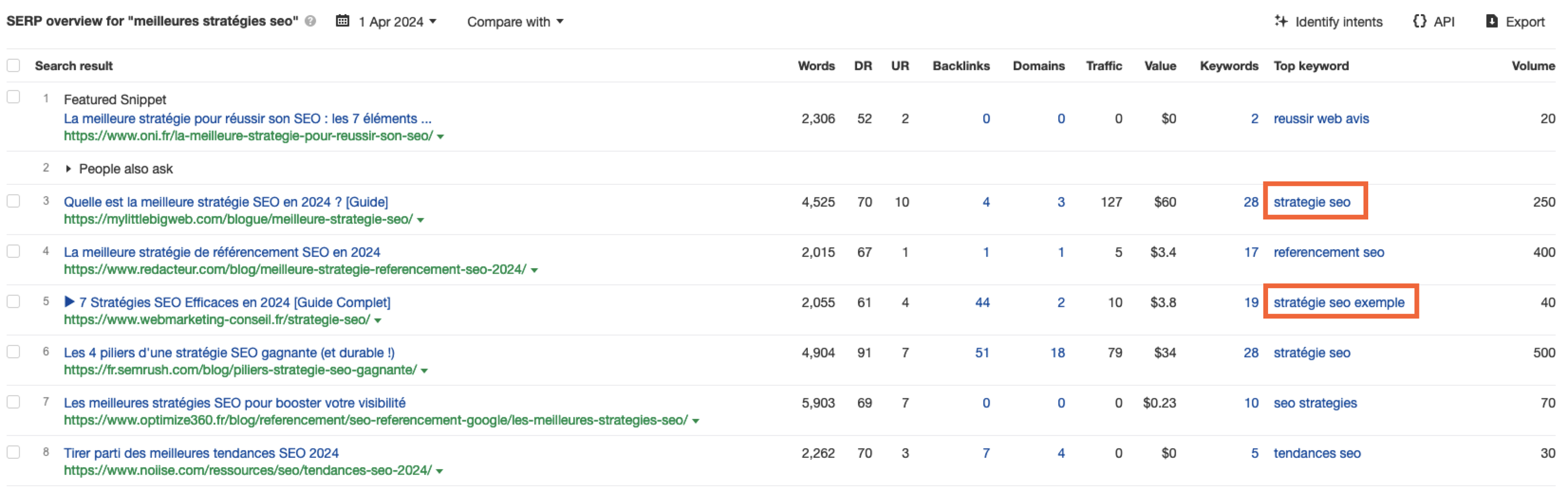 Top-Keyword im Ahrefs-Keyword-Explorer