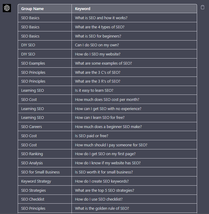 Verwenden von Chat-GPT für Keyword-Clustering