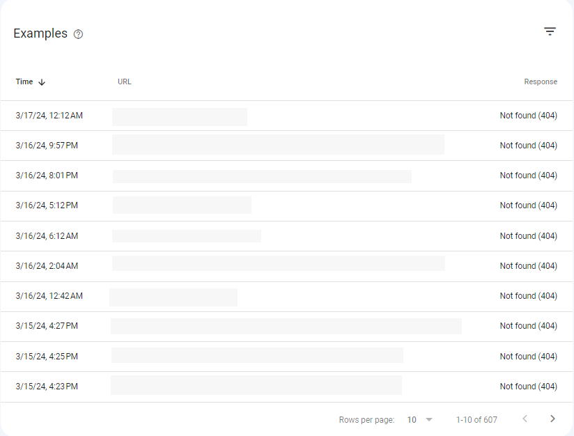 Ein Bild, das eine Liste von Seiten zeigt, die beim Crawlen einen 404-Antwortcode an Googlebot zurückgegeben haben.