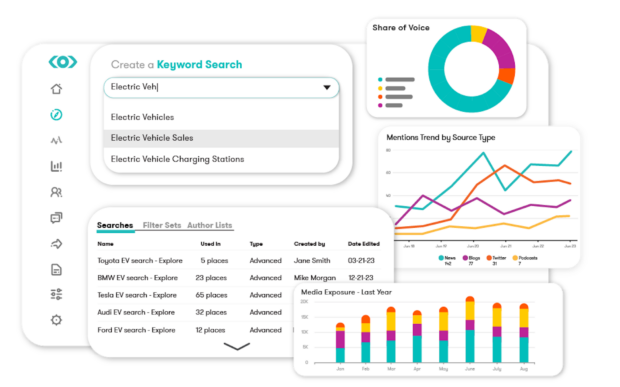 Meltwater-Social-Monitoring vs. Social-Listening