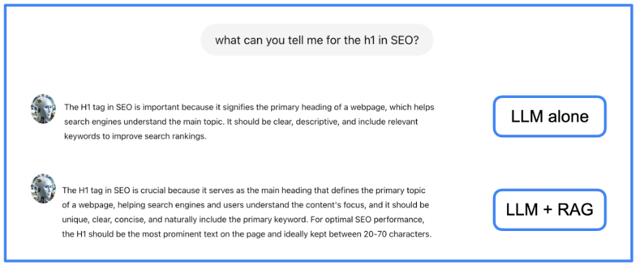 RAG LLM versus Native LLM: Welches ist besser?