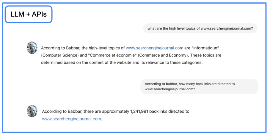 LLM zusammen mit externen APIs
