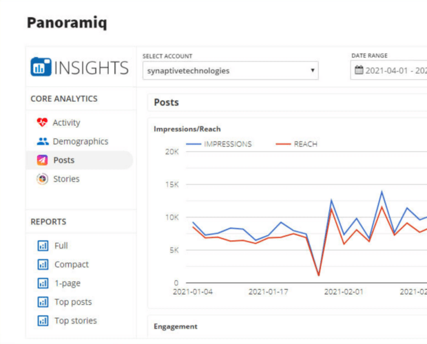 Panoramiq Insights Synaptive Technologies Instagram-Konto-Follower-Analyse