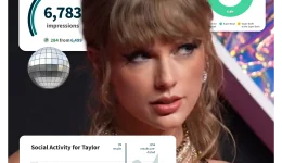 Der Taylor-Swift-Effekt: Wie diese Marken in den sozialen Medien mit Platin ausgezeichnet wurden