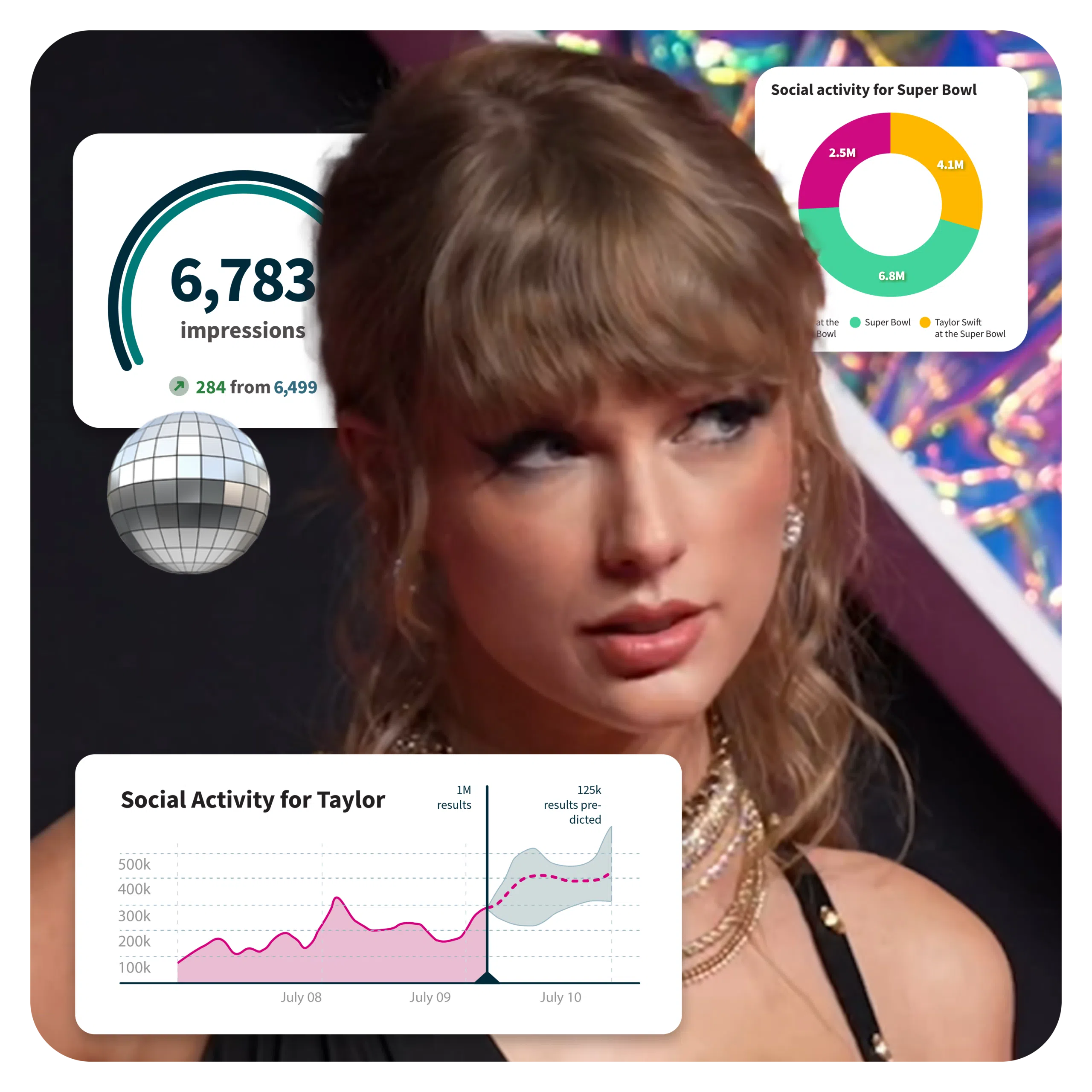 Der Taylor-Swift-Effekt: Wie diese Marken in den sozialen Medien mit Platin ausgezeichnet wurden