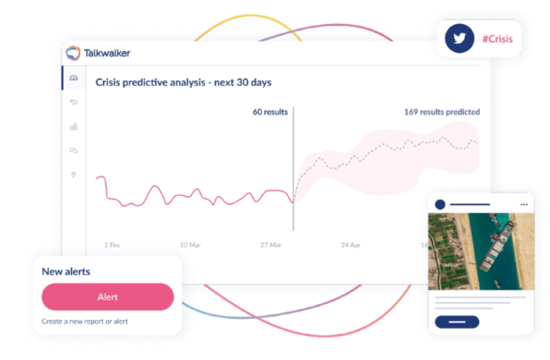 Krisenprädiktive Analyse von Talkwalker