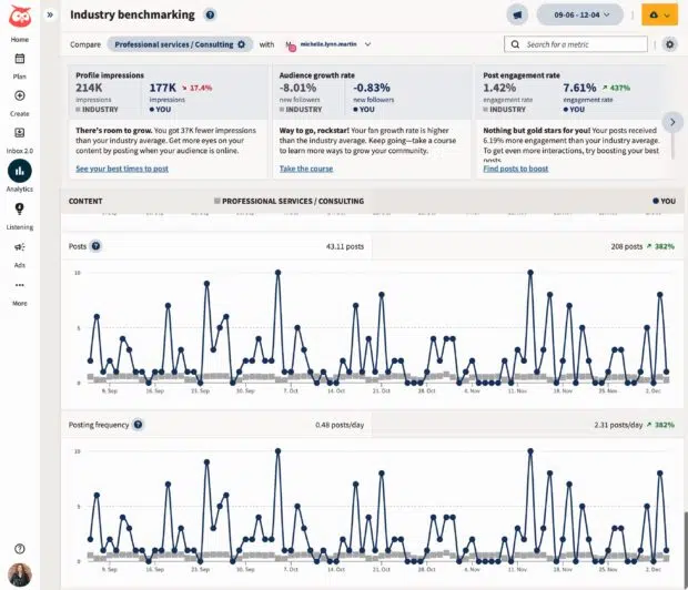 Das Hootsuite Analytics-Branchen-Benchmarking-Profilimpressionen zeigt die Wachstumsrate der Zielgruppe und die Engagement-Rate