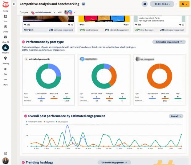 Wettbewerbsanalyse und Benchmarking von Hootsuite Analytics