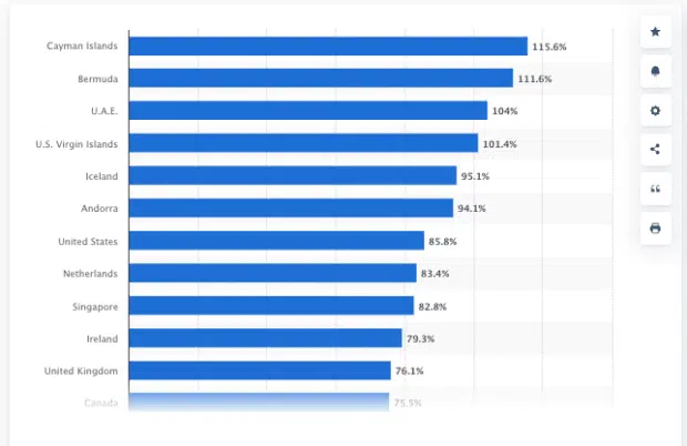 Países con Mayor Alcance de Audiencia en LinkedIn im April 2024