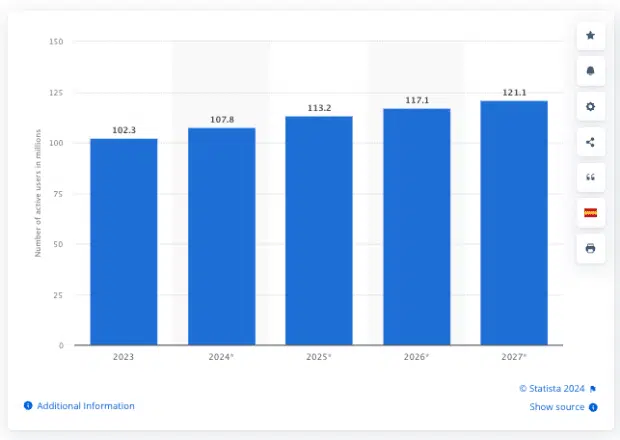 Anzahl der Benutzer von TikTok in den einzelnen Stadien von 2023 bis 2027 (in Millionen)