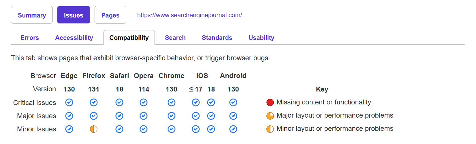 Ein Screenshot von powermapper.com, der die Browserkompatibilität von searchenginejournal.com zeigt