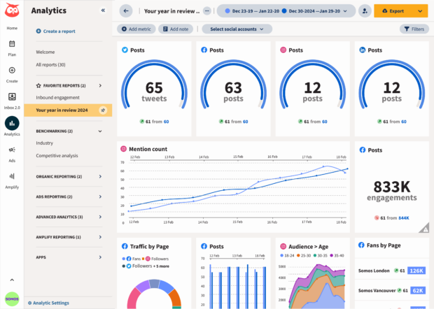 Vorschau der Hootsuite Analytics-Funktion