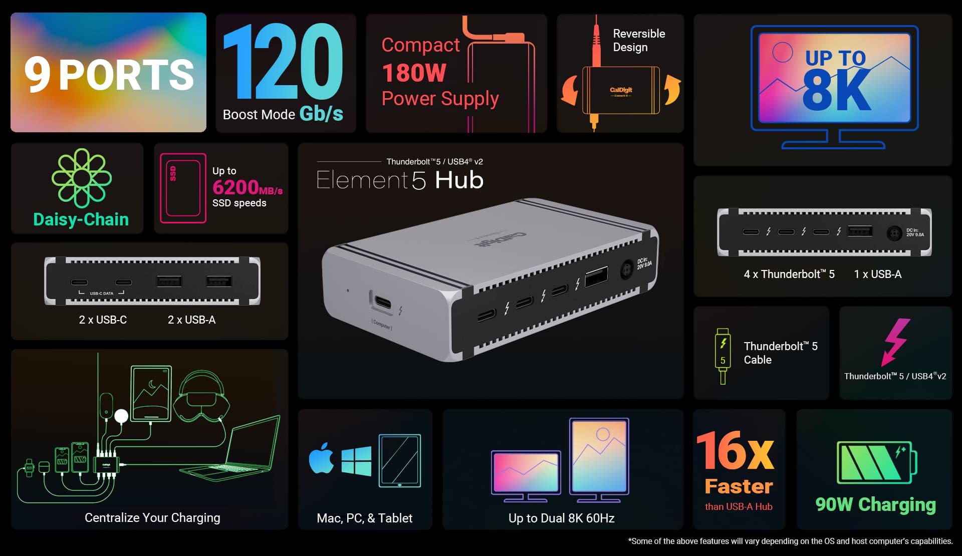 Caldigit -Element 5 Hub -Spezifikationen.