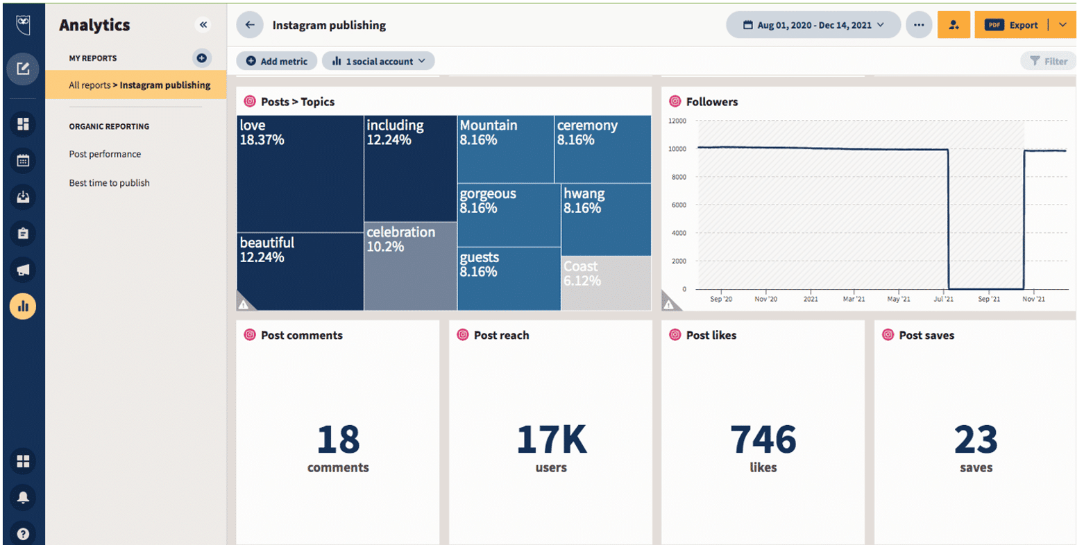 Publicaciones en Instagram en hootsuite Analytics