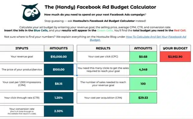 Hootsuite Facebook -Werbe -Budget -Rechner