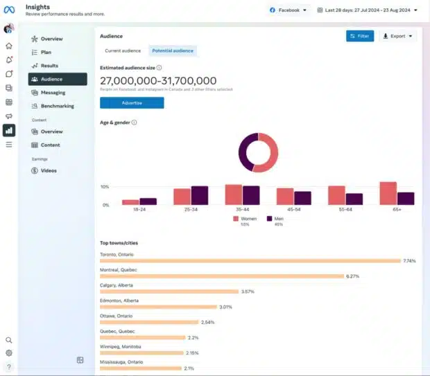 Erkenntnisse der Meta Business Suite geschätzte Publikumsgröße