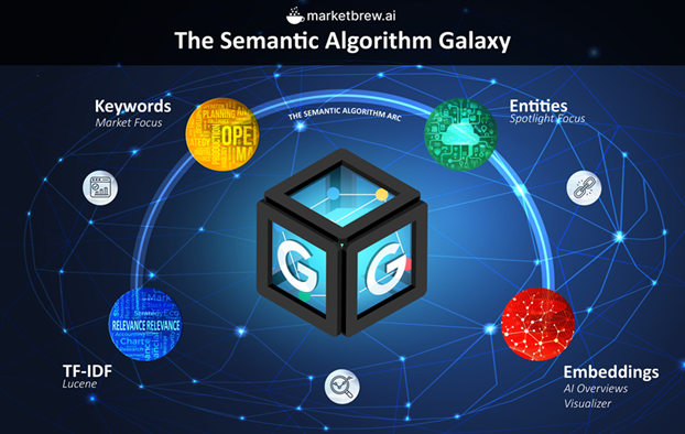 Die semantische Algorithmus Galaxie