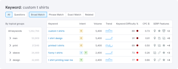 Semrush-Keyword-Sucht