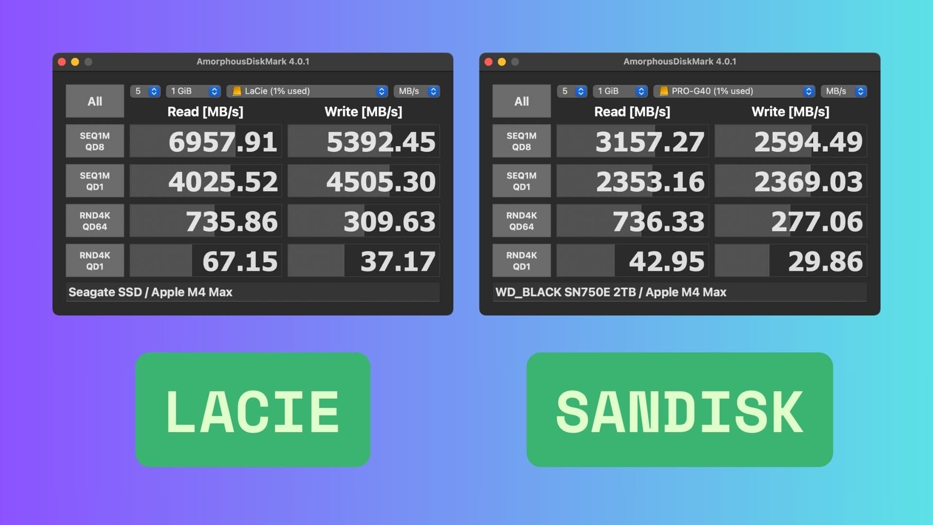 Lacie vs. Sandisk Thunderbolt SSD -Geschwindigkeitstest.