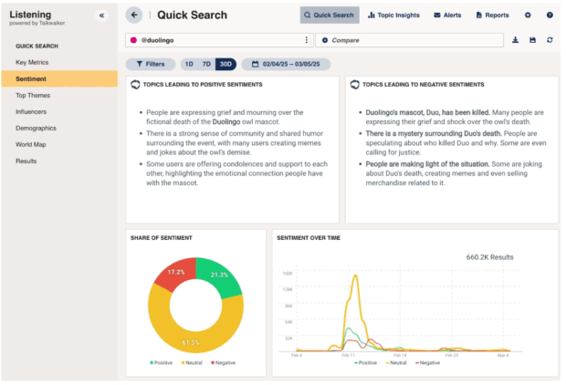 Hören von Talkwalker Quick Search Sentiment für Duolingo