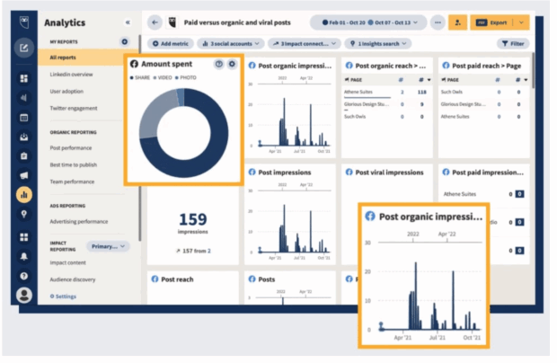 Hootsuite Analytics im Vergleich zu organischen und viralen Posts bezahlt