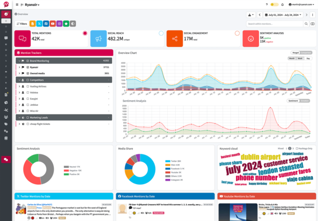 AGORAPULSE KONSAMPRÜCKEN EEFICATE und Effektiv insbesondere für Teams und Agenturen effektiv und effektiv
