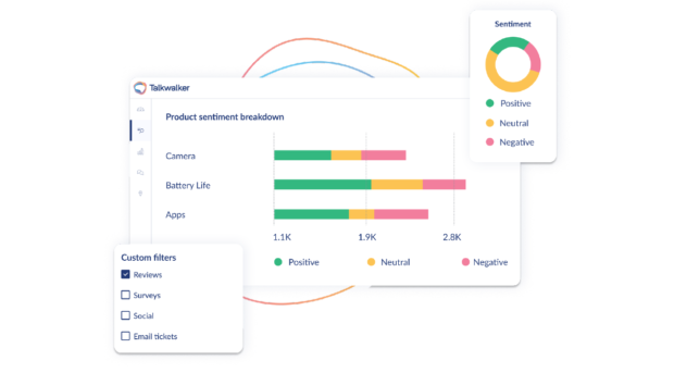 Análisis del sentimiento del producto talkwalker