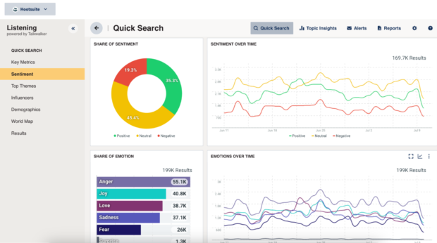 Hootsuite Hören cuota de opinión y sentimiento a largo del tiempo