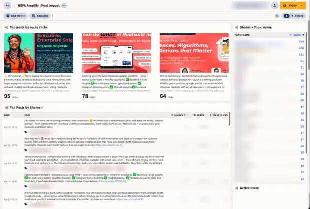 Das Dashboard der Mitarbeiter Advocacy in Hootsuite Analytics