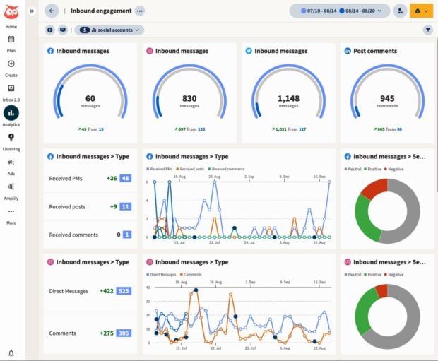 Mensajes -Teilnehmer de Interacciones en hootsuite Analytics